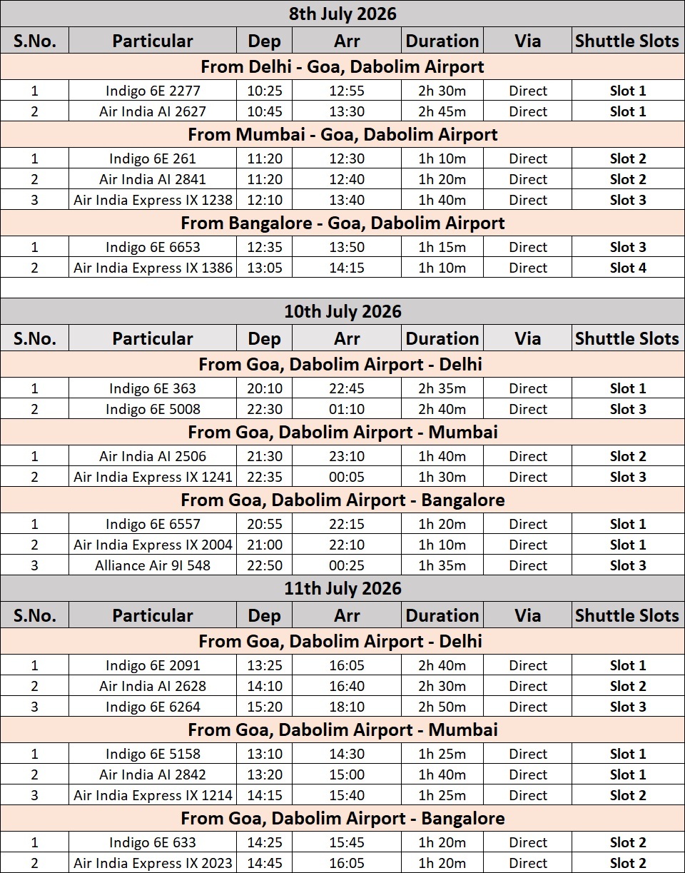 Recommended Flights iMedia Brand Summit 2026